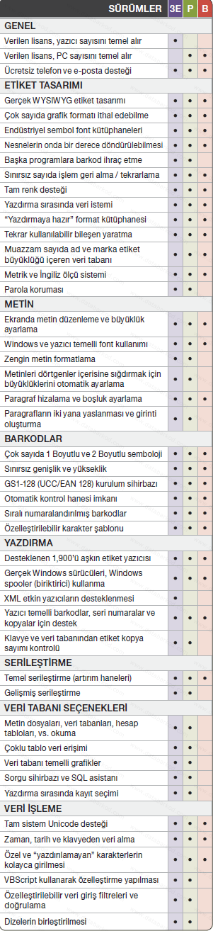 Bartender Surumleri1 bartendersurumler1