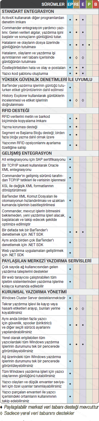 Bartender Surumler2 bartendersurumler2